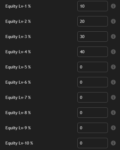 Example of equity allocation for 4 DCA levels