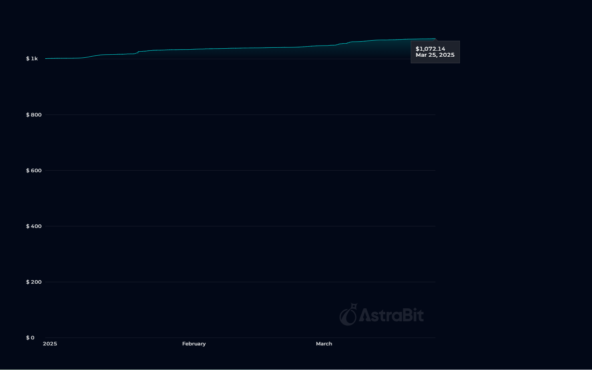 AEGIS PnL Chart
