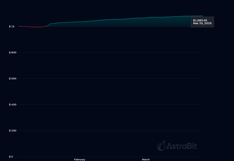 HELIOS PnL Chart