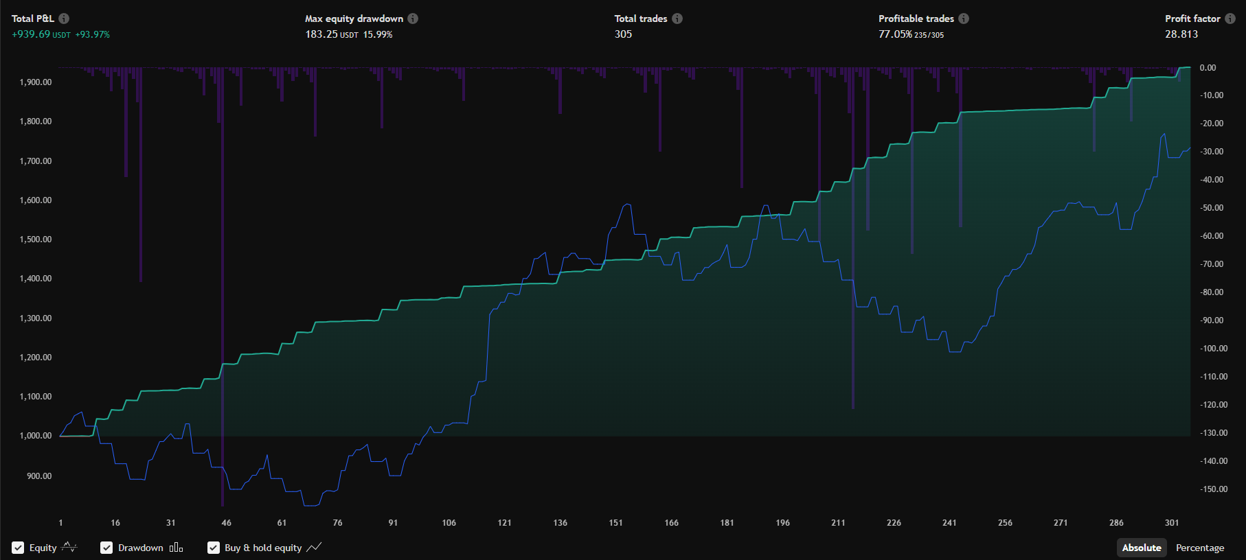 AEGIS Backtest