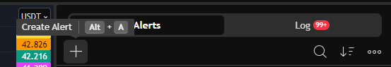 Create Alert button in TradingView