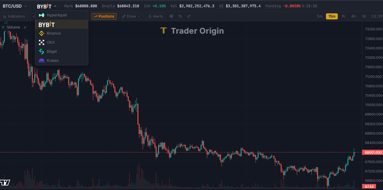 Multi-exchange data sources — Hyperliquid, Binance, Bybit, OKX, Bitget, Kraken