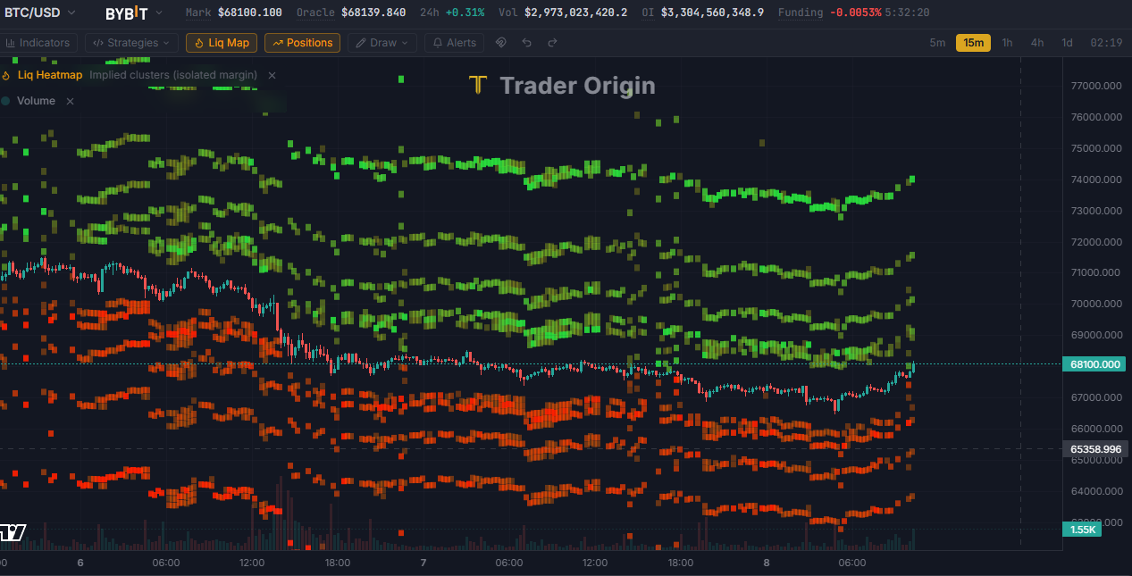 Liquidation heatmap inside Enigma — estimated long/short liquidation clusters derived from public open interest, overlaid on the chart