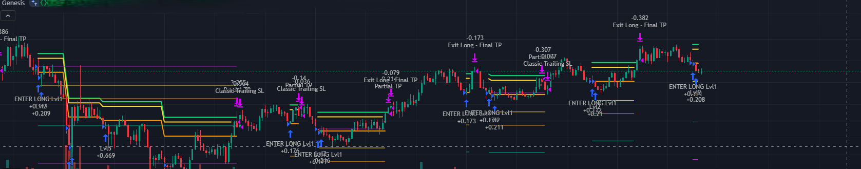 Genesis script on chart