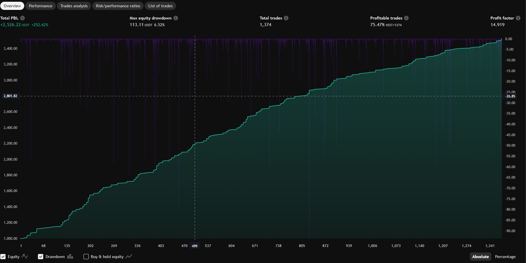 VELOX MAX Backtest